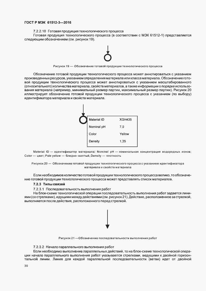 ���� � ��� 61512-3-2016. �������� 34