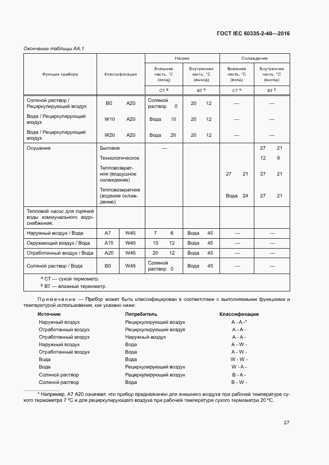  IEC 60335-2-40-2016.  32