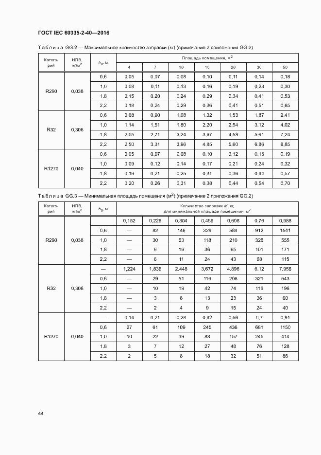  IEC 60335-2-40-2016.  49