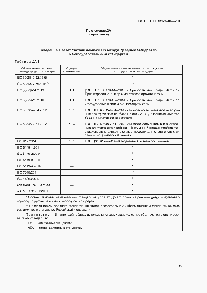  IEC 60335-2-40-2016.  54