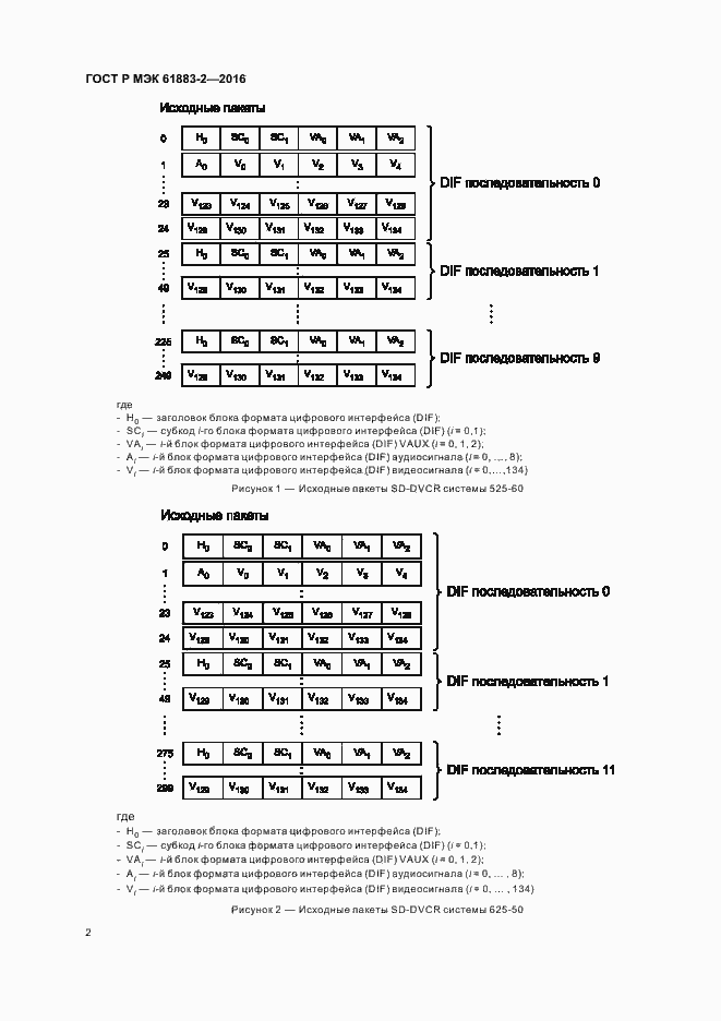 ���� � ��� 61883-2-2016. �������� 7