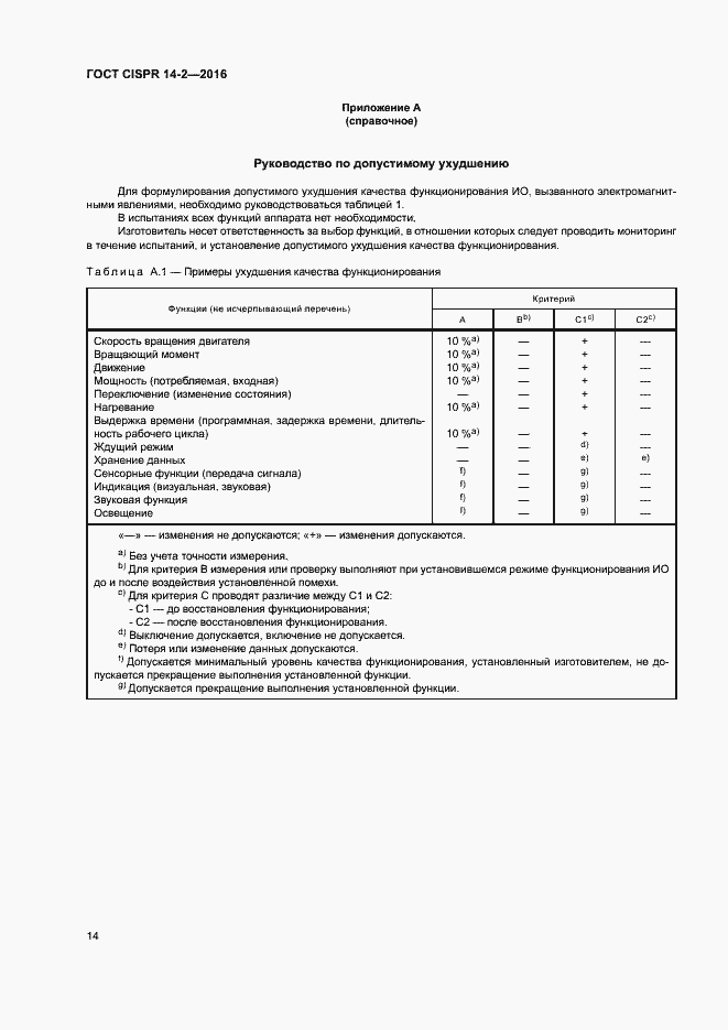  CISPR 14-2-2016.  19