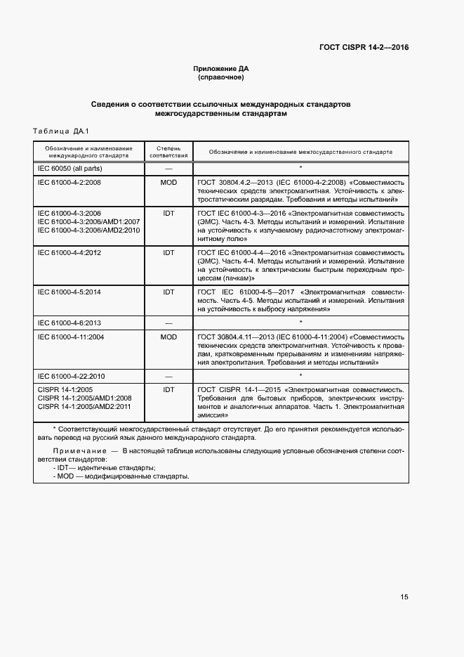  CISPR 14-2-2016.  20