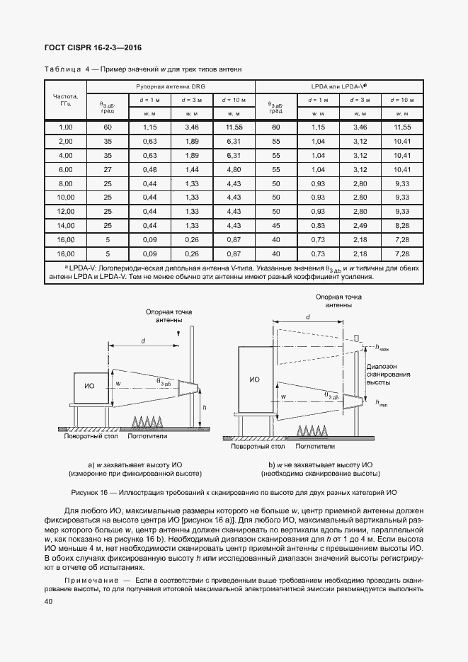 ���� CISPR 16-2-3-2016. �������� 45