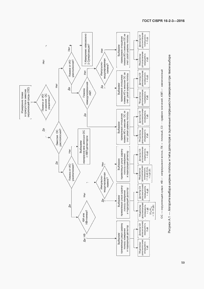 ���� CISPR 16-2-3-2016. �������� 64