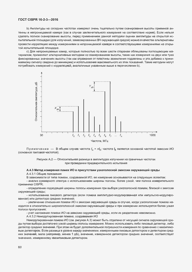 ���� CISPR 16-2-3-2016. �������� 65