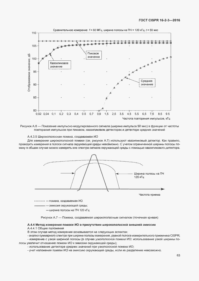 ���� CISPR 16-2-3-2016. �������� 68
