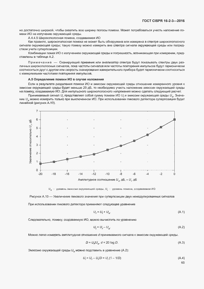 ���� CISPR 16-2-3-2016. �������� 70