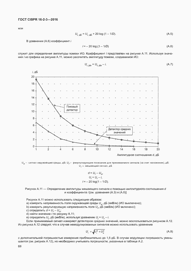 ���� CISPR 16-2-3-2016. �������� 71