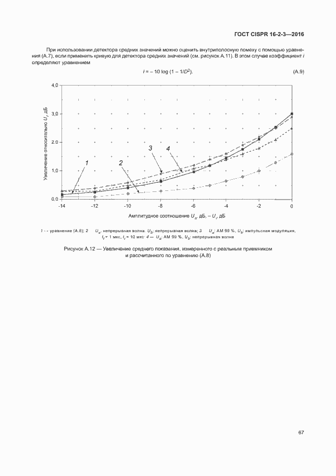 ���� CISPR 16-2-3-2016. �������� 72