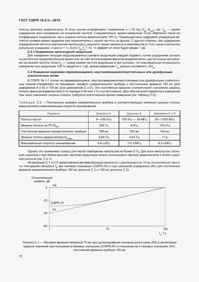 ���� CISPR 16-2-3-2016. �������� 77