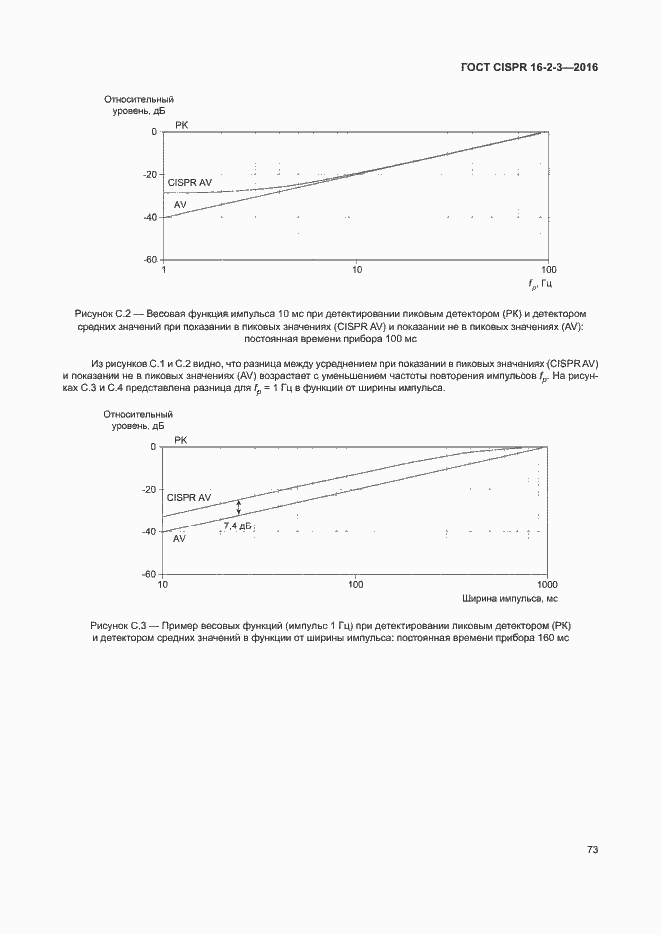���� CISPR 16-2-3-2016. �������� 78