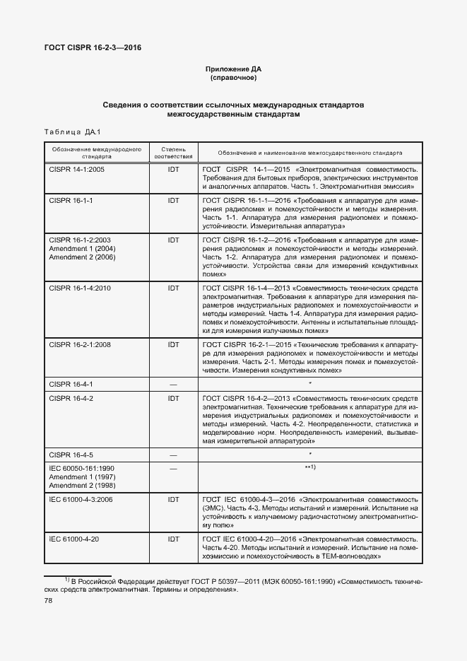 ���� CISPR 16-2-3-2016. �������� 83