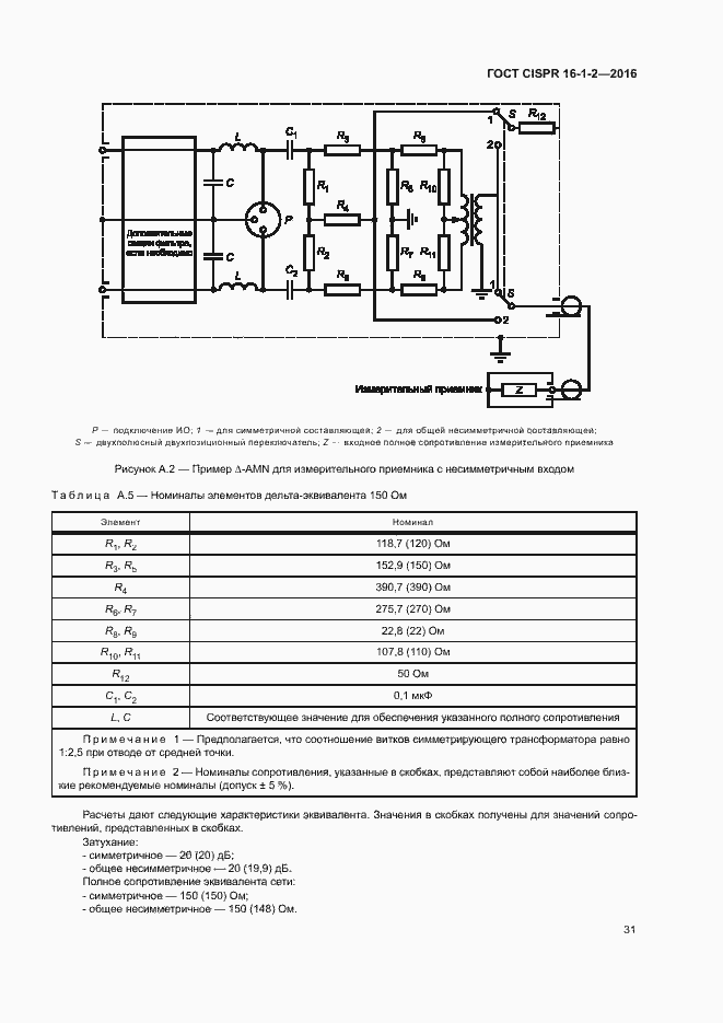 ���� CISPR 16-1-2-2016. �������� 35