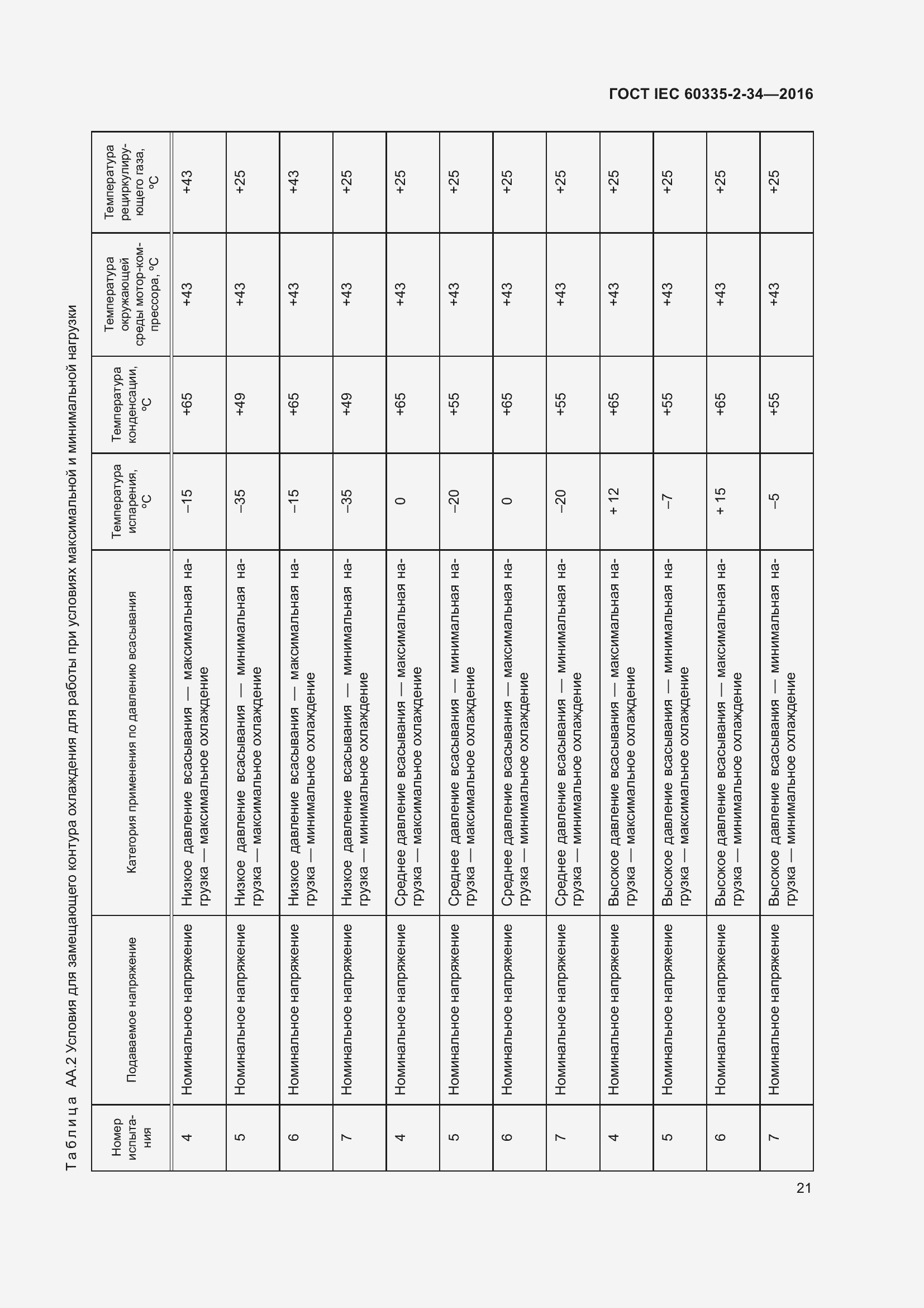 ���� IEC 60335-2-34-2016. �������� 27