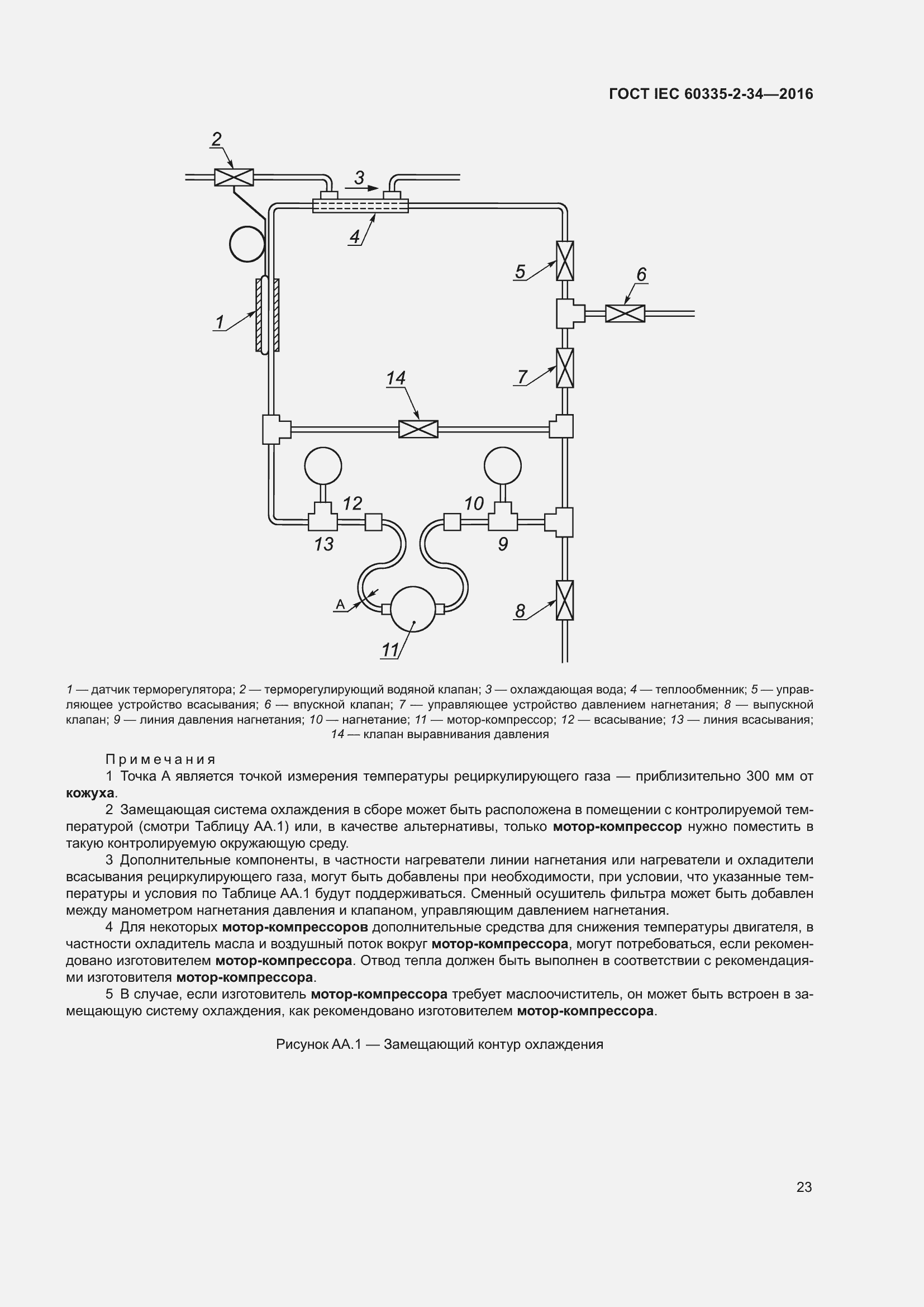 ���� IEC 60335-2-34-2016. �������� 29