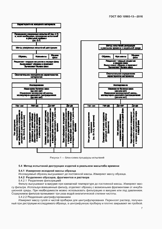  ISO 10993-13-2016.  13