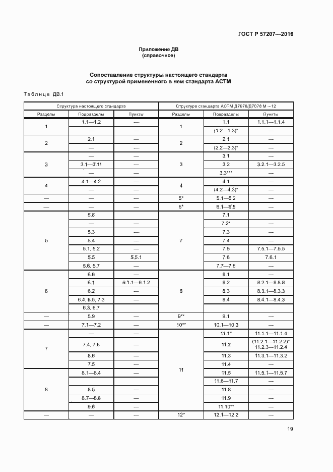 ���� � 57207-2016. �������� 23