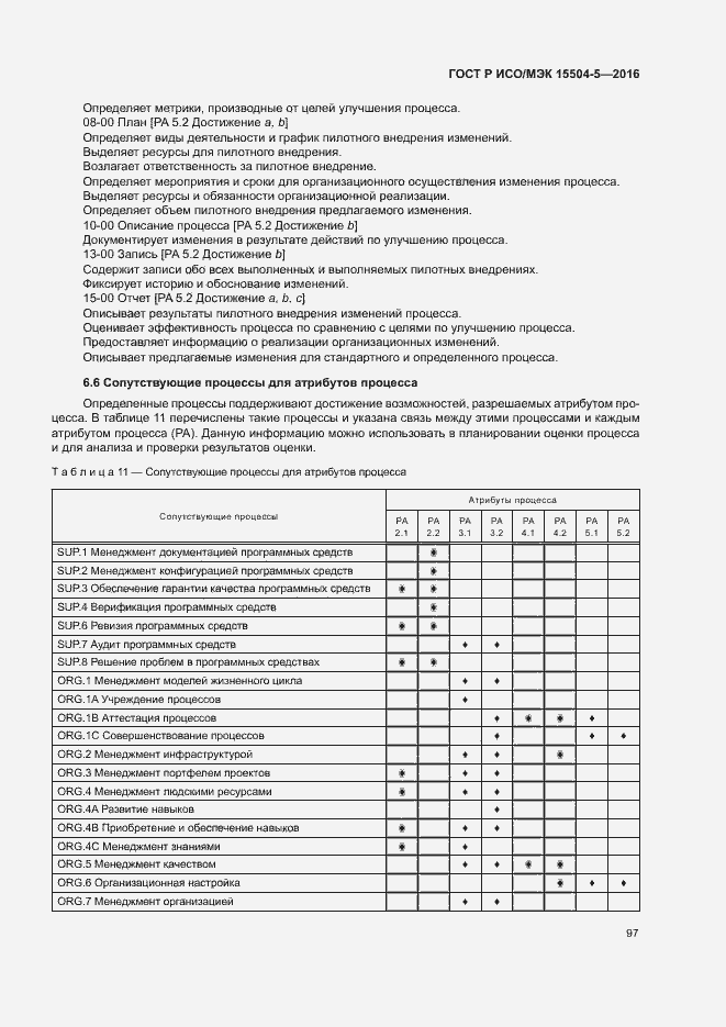 ���� � ���/��� 15504-5-2016. �������� 100