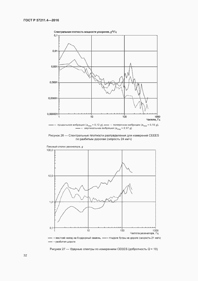   57211.4-2016.  35