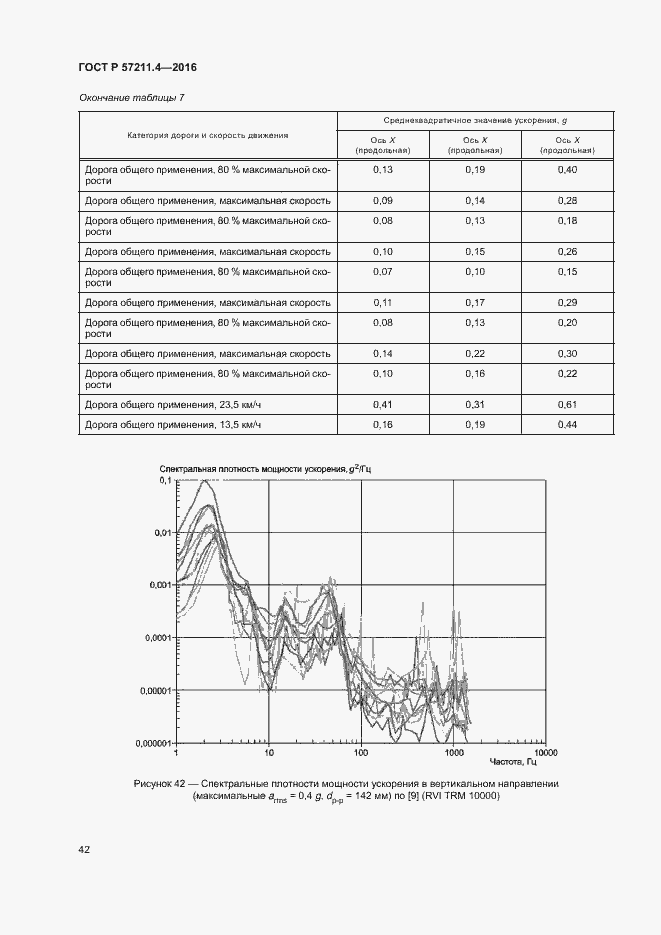   57211.4-2016.  45