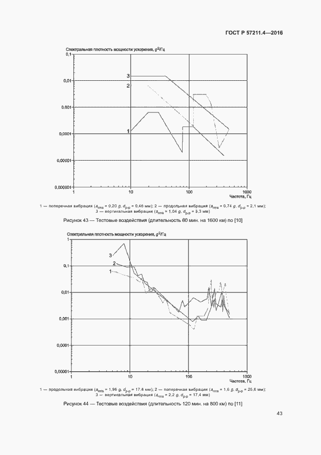   57211.4-2016.  46