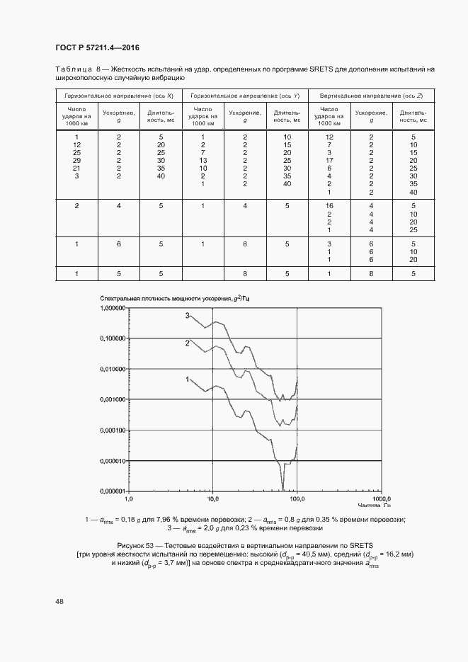   57211.4-2016.  51