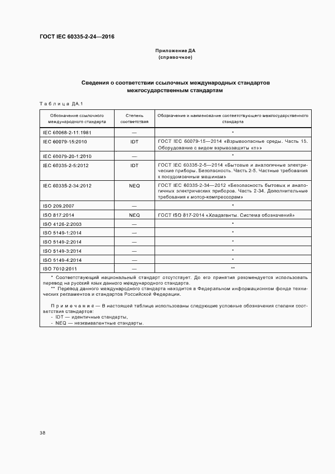  IEC 60335-2-24-2016.  43