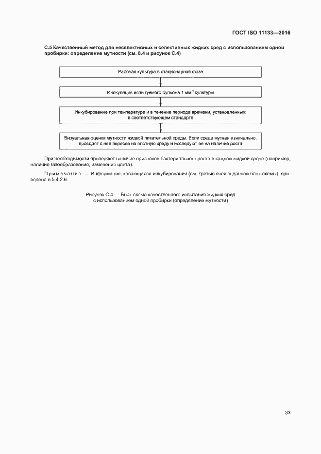 ���� ISO 11133-2016. �������� 38