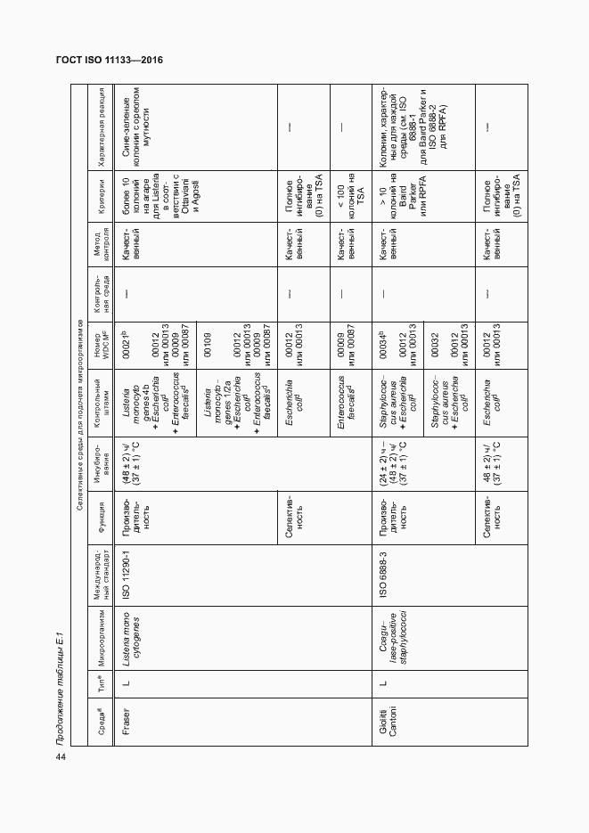 ���� ISO 11133-2016. �������� 49