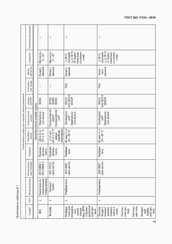 ���� ISO 11133-2016. �������� 54