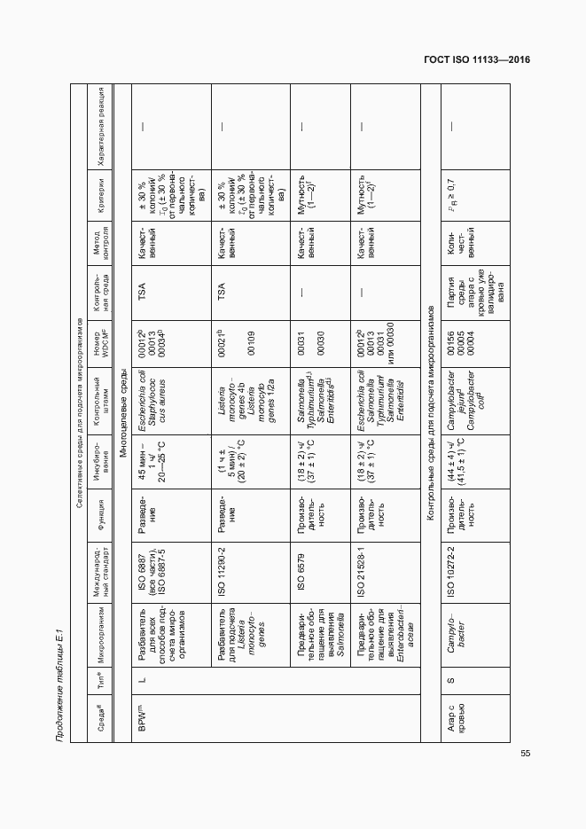 ���� ISO 11133-2016. �������� 60