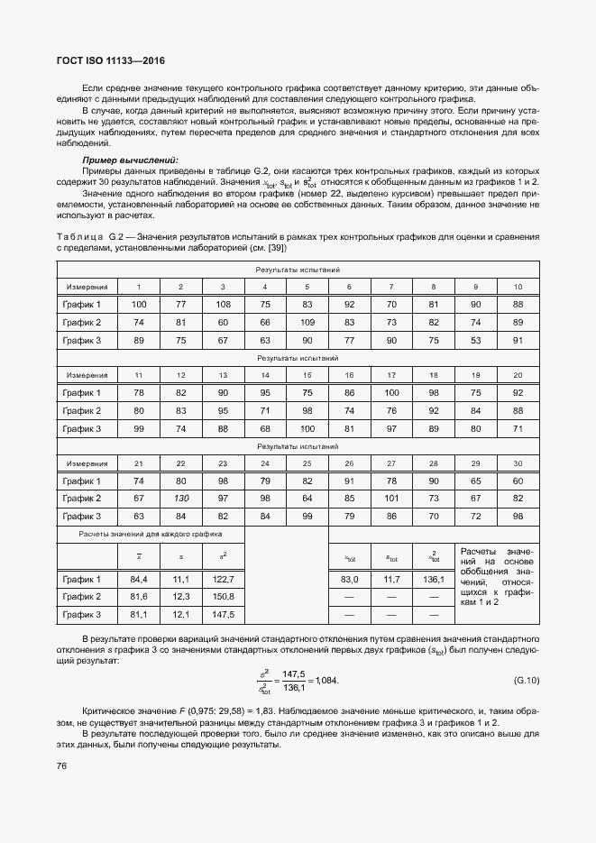 ���� ISO 11133-2016. �������� 81