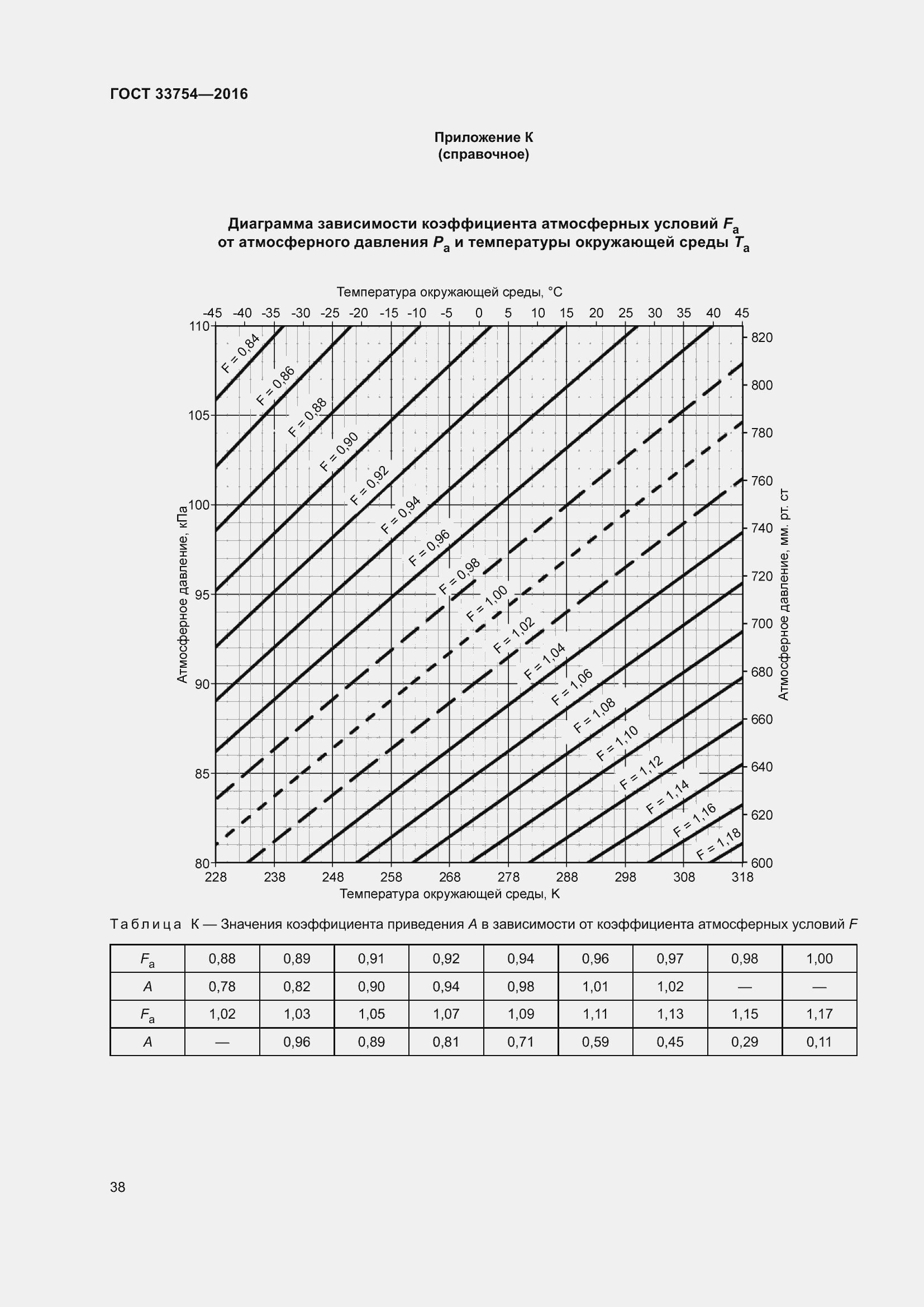 ���� 33754-2016. �������� 47
