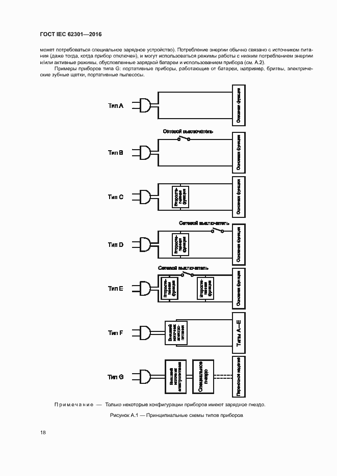 ���� IEC 62301-2016. �������� 23