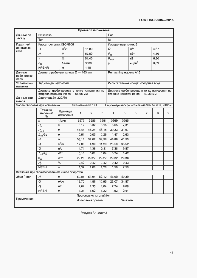 ���� ISO 9906-2015. �������� 46