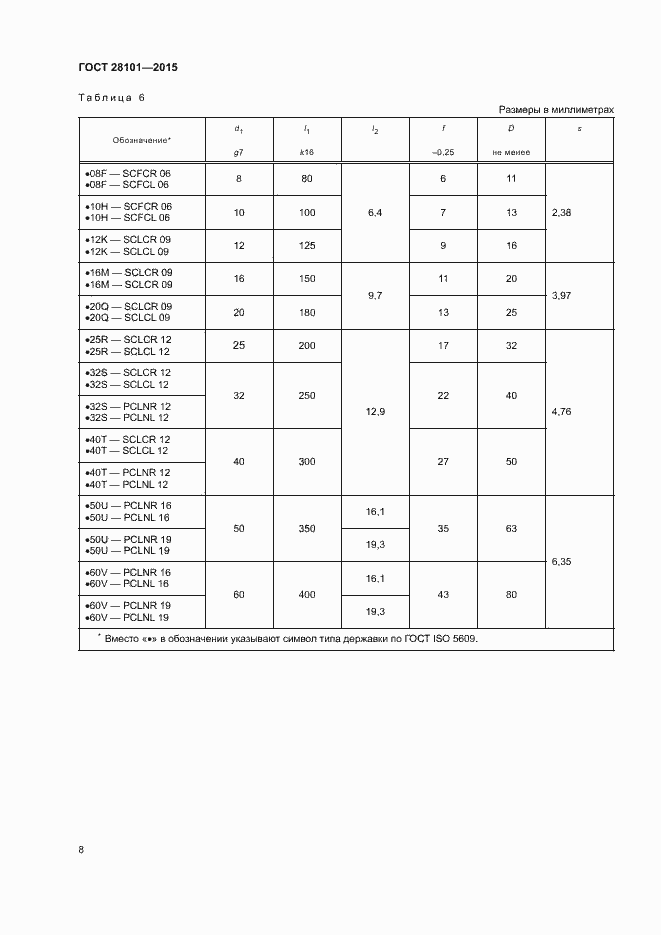 ���� 28101-2015. �������� 12