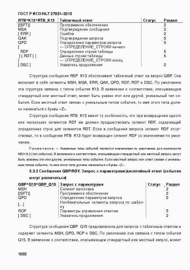 ���� � ���/HL7 27931-2015. �������� 1008