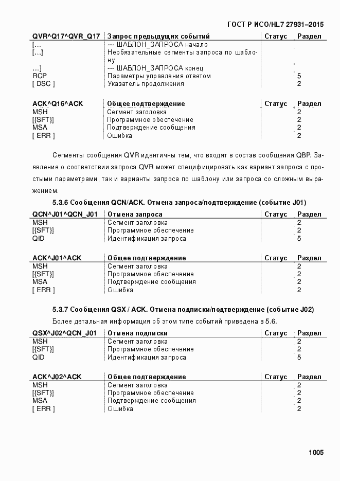 ���� � ���/HL7 27931-2015. �������� 1011