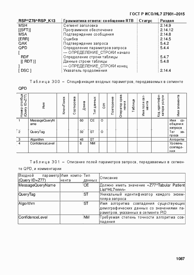 ���� � ���/HL7 27931-2015. �������� 1093
