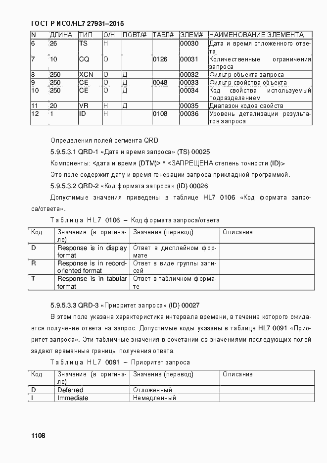 ���� � ���/HL7 27931-2015. �������� 1114