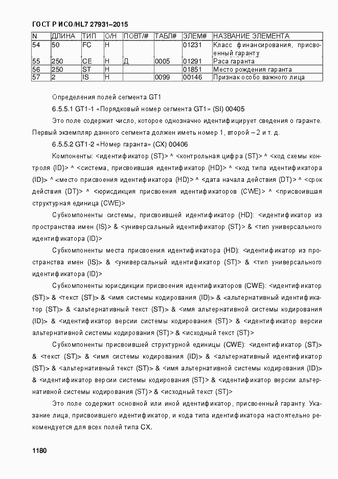 ���� � ���/HL7 27931-2015. �������� 1186
