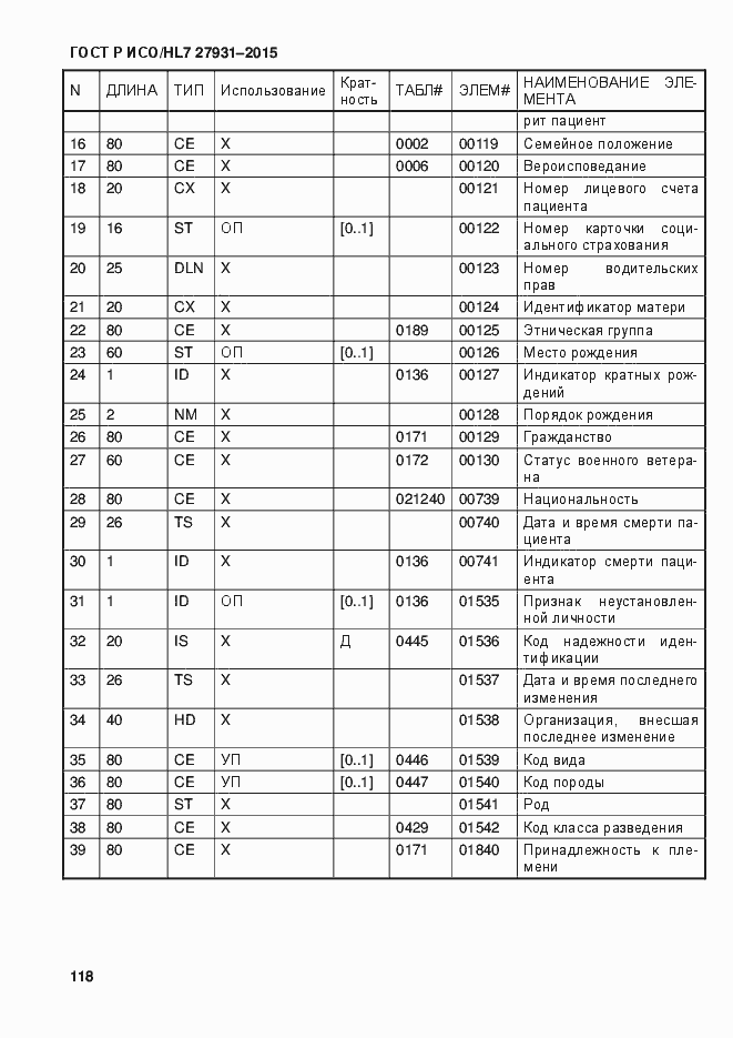 ���� � ���/HL7 27931-2015. �������� 124