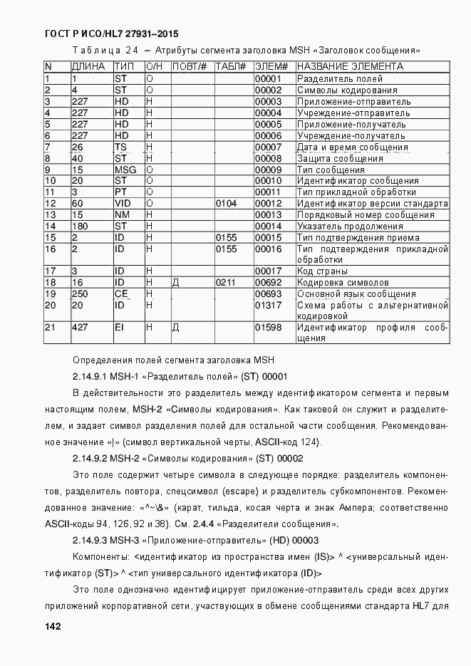 ���� � ���/HL7 27931-2015. �������� 148