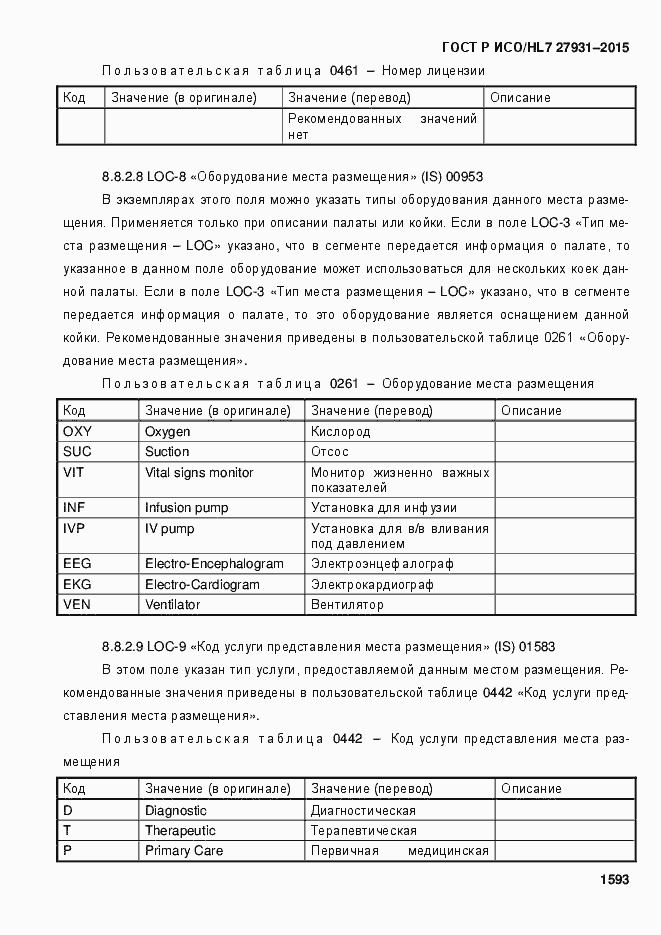 ���� � ���/HL7 27931-2015. �������� 1599