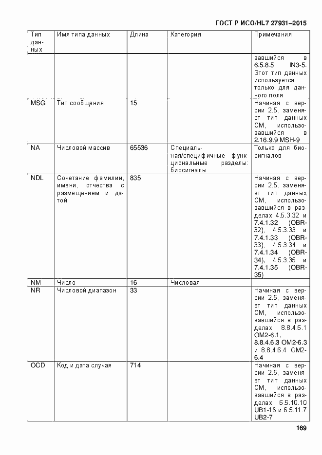 ���� � ���/HL7 27931-2015. �������� 175