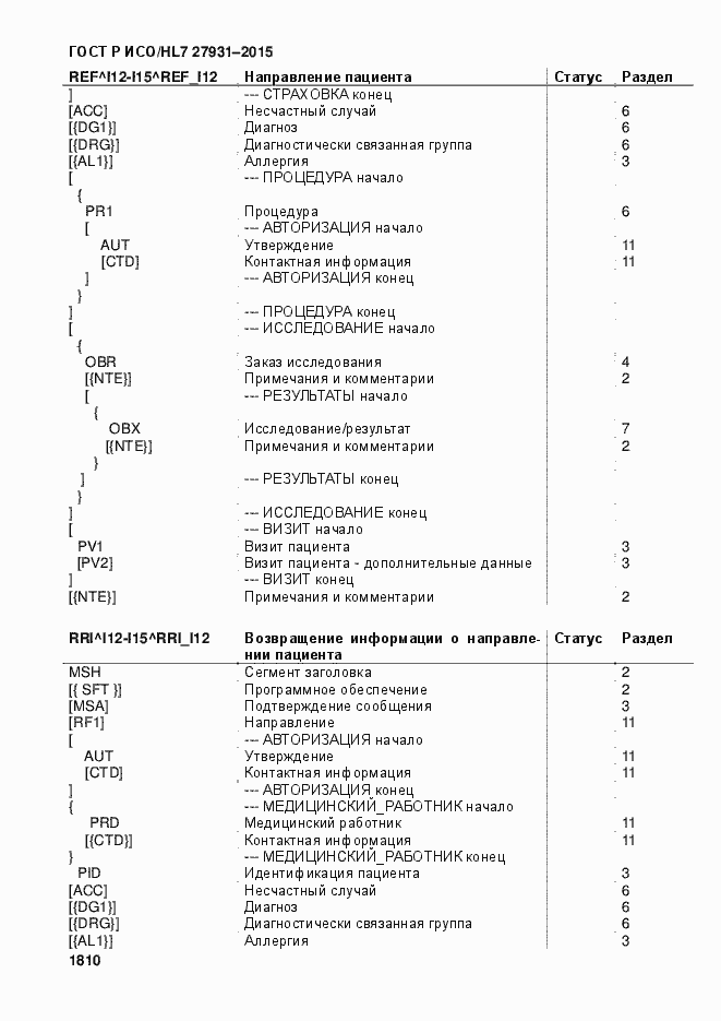 ���� � ���/HL7 27931-2015. �������� 1816