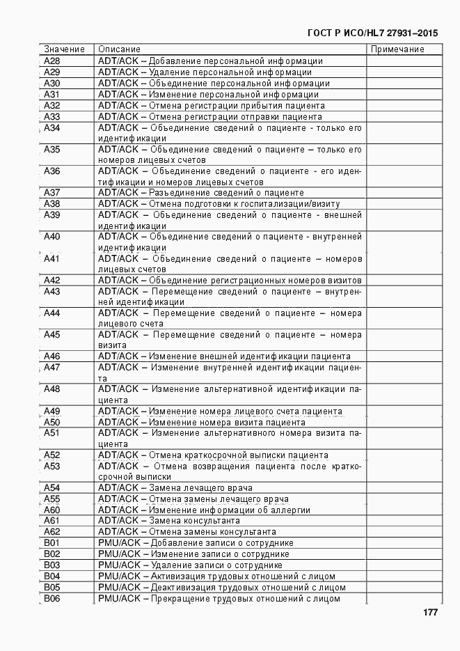 ���� � ���/HL7 27931-2015. �������� 183