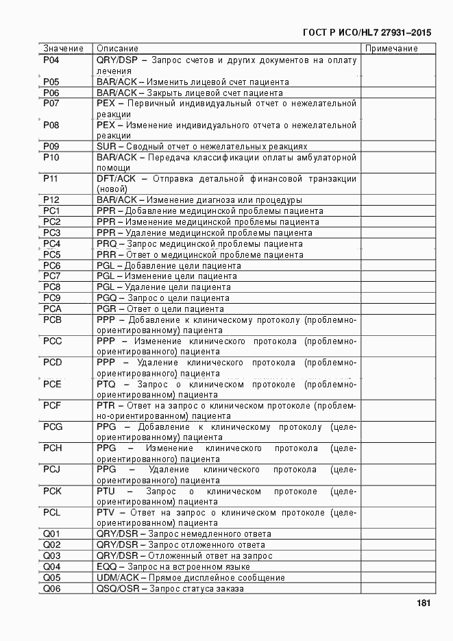���� � ���/HL7 27931-2015. �������� 187
