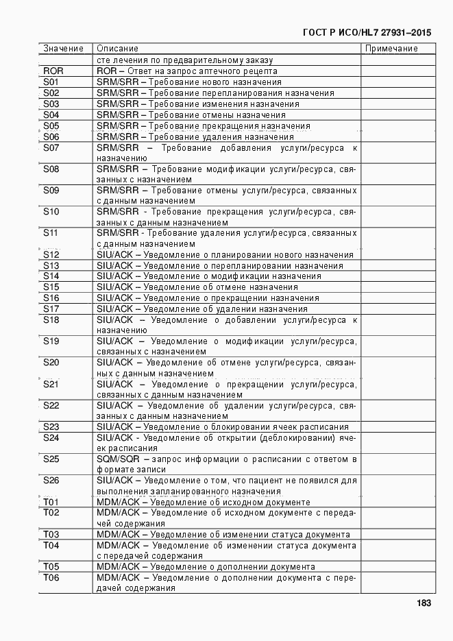 ���� � ���/HL7 27931-2015. �������� 189